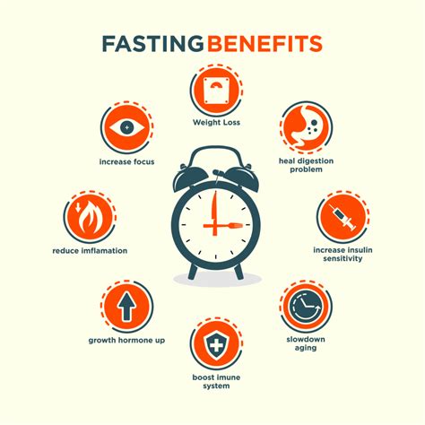 Is fasting for 48 hours healthy?