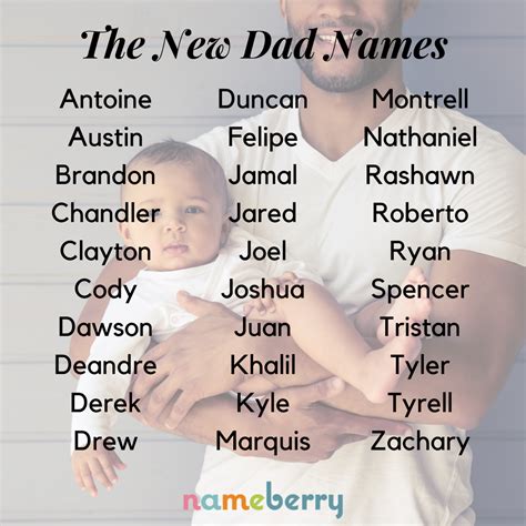 Is father name a first name?