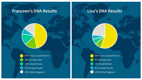 Is fear in our DNA?