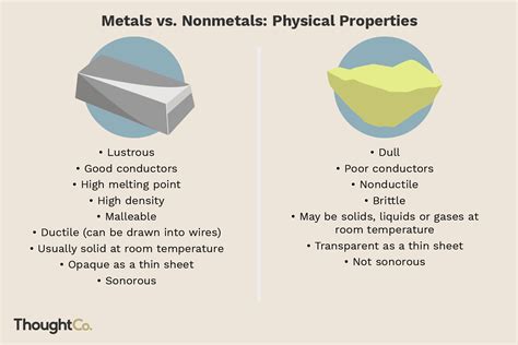 Is feels cold metal or nonmetal?