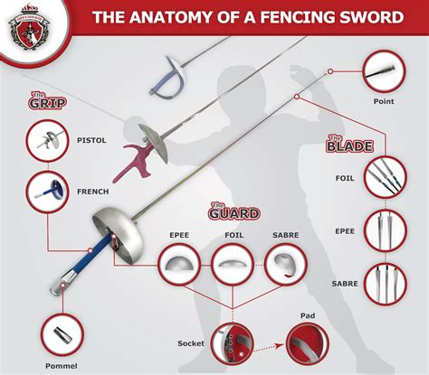 Is fencing sword better than spear?