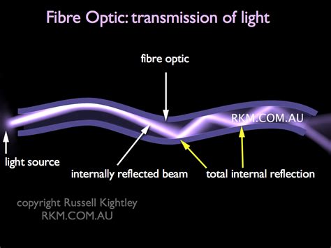 Is fiber as fast as light?