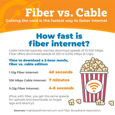 Is fiber faster than cable?