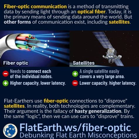 Is fiber optic cable better than satellite?