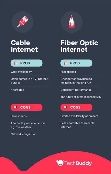 Is fiber optic really better than cable?