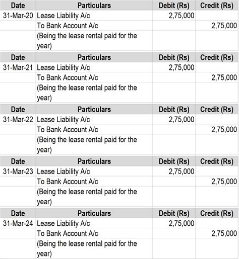 Is finance lease an expense?