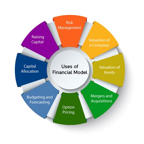 Is financial modelling in demand?