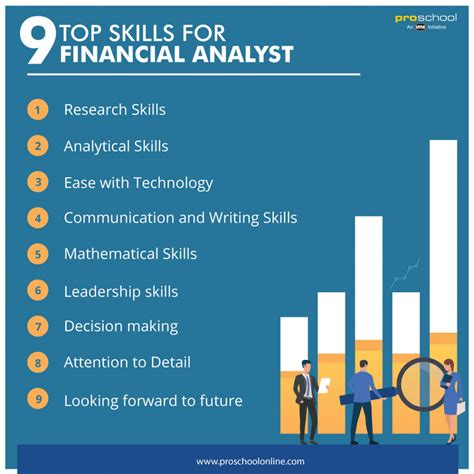 Is financial statement analysis a technical skill?