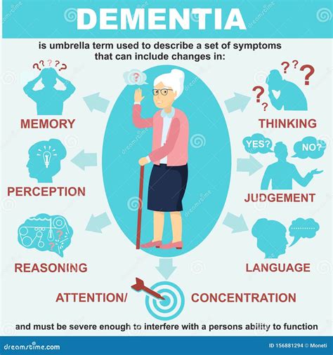 Is flat affect a symptom of dementia?