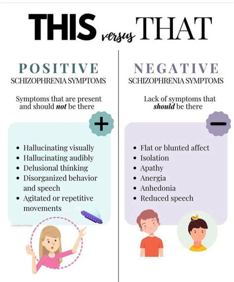 Is flat affect positive or negative schizophrenia?