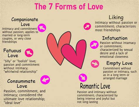 Is flirting a form of love?