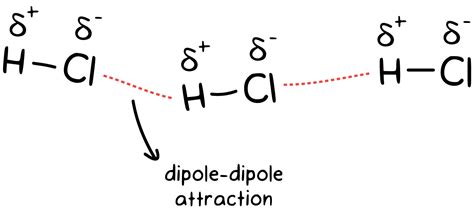 Is folded dipole better than dipole?
