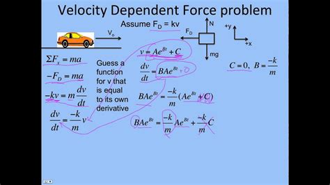 Is force dependent on velocity?