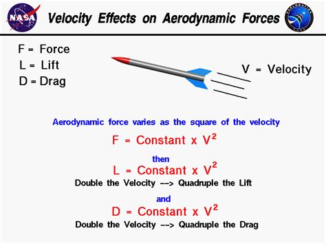 Is force proportional to velocity?