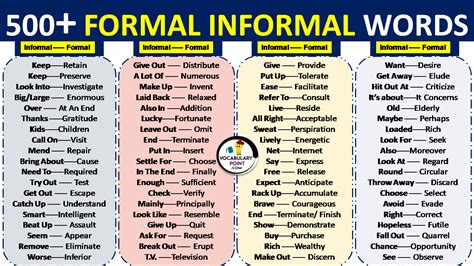 Is formal or informal better?