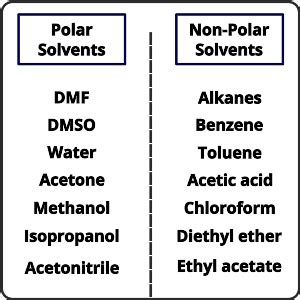 Is formaldehyde a polar solvent?