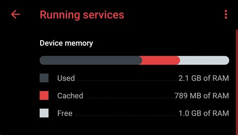 Is free RAM wasted RAM in Android?