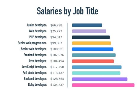 Is freelancer a job title?