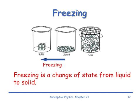 Is freezing a chemical change?