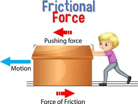 Is friction a force?