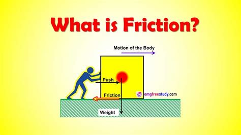 Is friction a law?