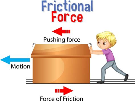 Is friction a vector?