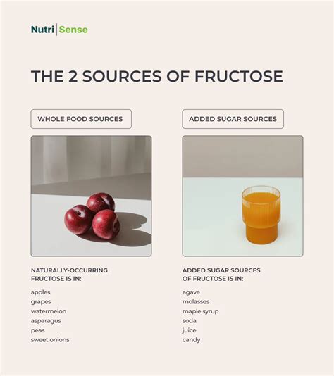 Is fructose always sweet?