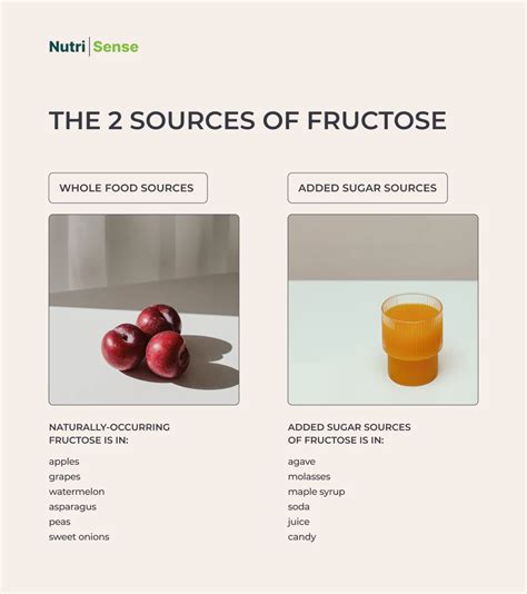 Is fructose from fruit bad for you?