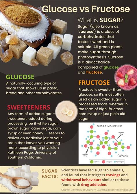 Is fructose the worst sugar?
