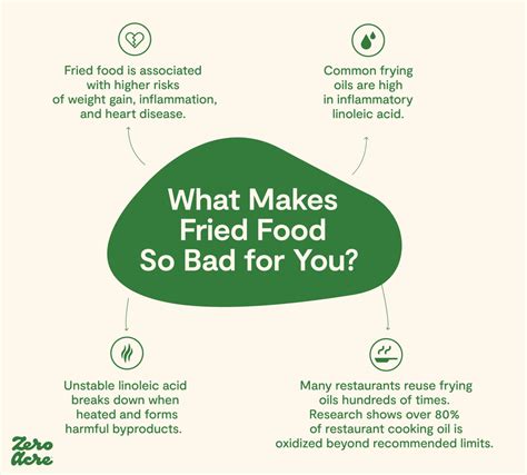 Is frying meat unhealthy?