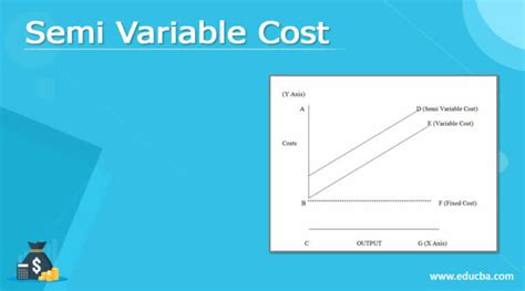 Is fuel a semi variable cost?