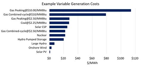 Is fuel a variable cost?