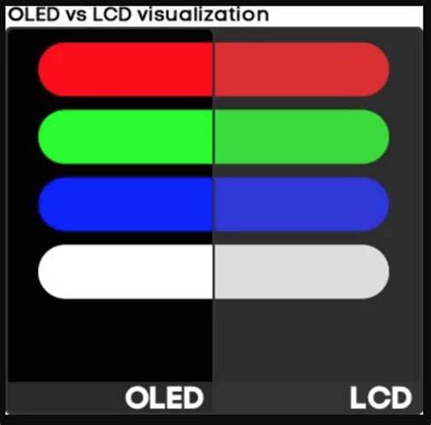 Is full brightness bad for OLED?