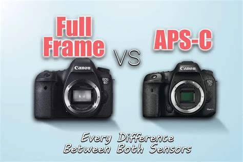 Is full frame sharper than APS-C?
