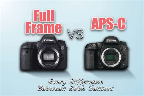 Is full-frame sharper than APS-C?