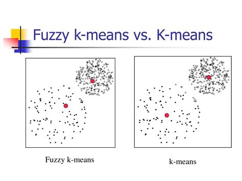 Is fuzzy c-means clustering better than k-means clustering?