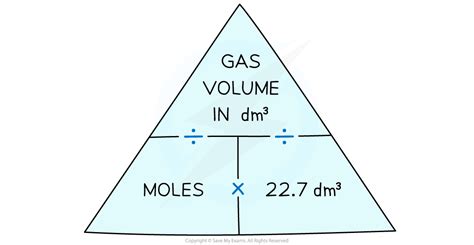 Is gas a volume?