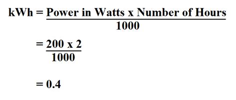 Is gas calculated in kWh?