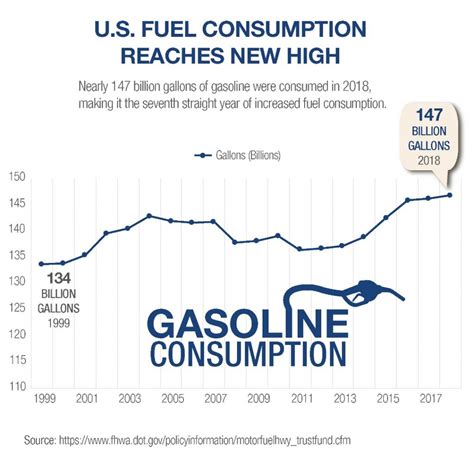 Is gas good after 10 years?