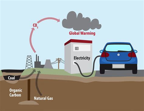 Is gas less polluting than oil?