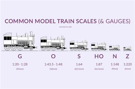 Is gauge 1 the same as G scale?
