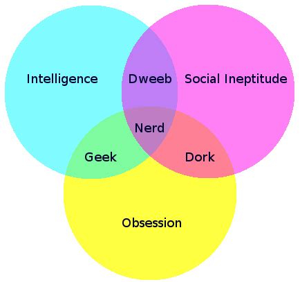 Is geek better than nerd?