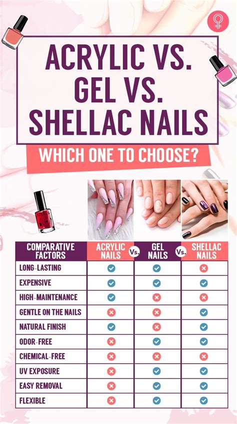 Is gel or shellac stronger?