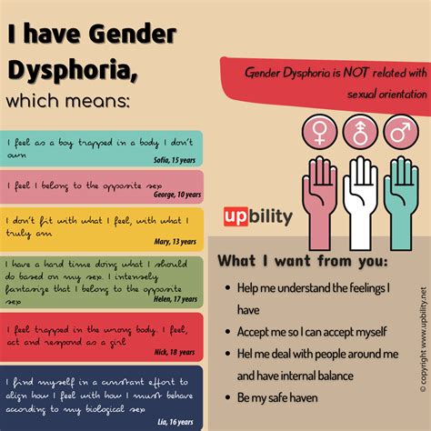 Is gender dysphoria a disability?