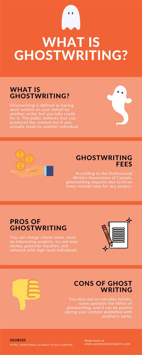 Is ghostwriting a form of copywriting?