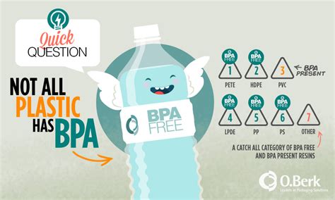 Is glass BPA free?