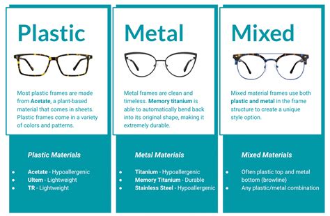 Is glass or plastic better for frames?