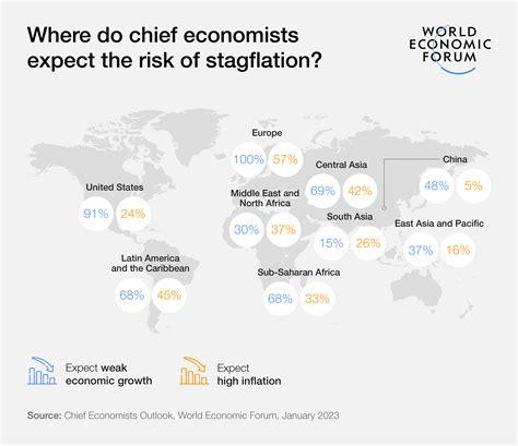 Is global recession coming?