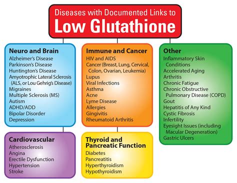 Is glutathione toxic to cells?