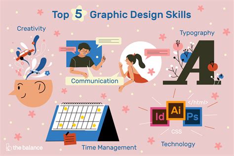 Is graphic design a good skill?
